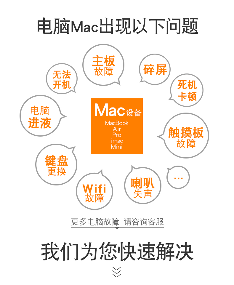 成都蘋果筆記本電腦維修點(diǎn) MacBook維修點(diǎn)服務(wù)中心 蘋果電腦維修 第3張-成都十五維修 成都蘋果筆記本電腦維修點(diǎn) MacBook維修點(diǎn)服務(wù)中心 第三張圖片